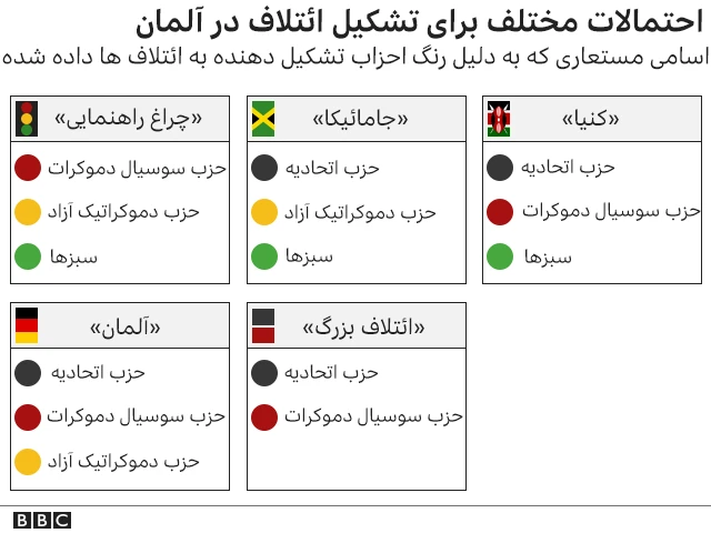 ائتلاف در آلمان