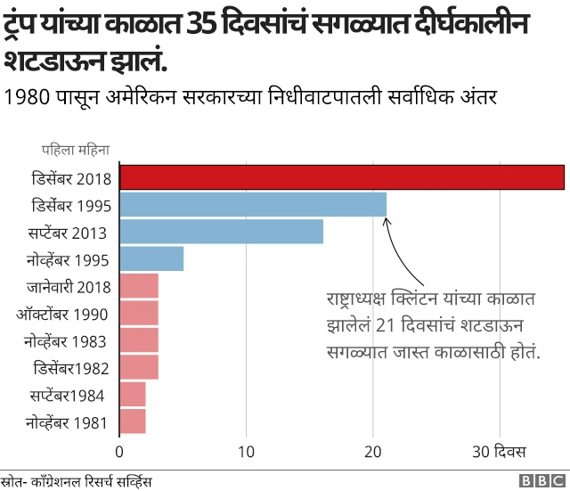 अमेरिका
