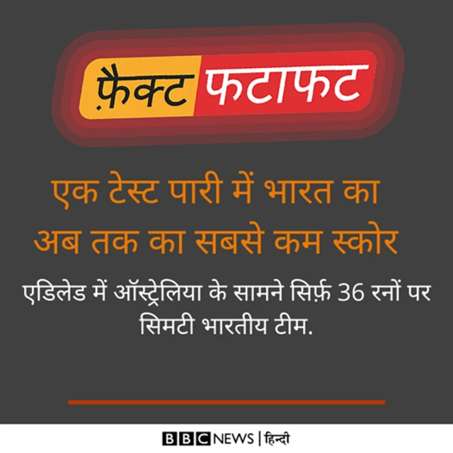 भारत का टेस्ट इतिहास का सबसे कम स्कोर