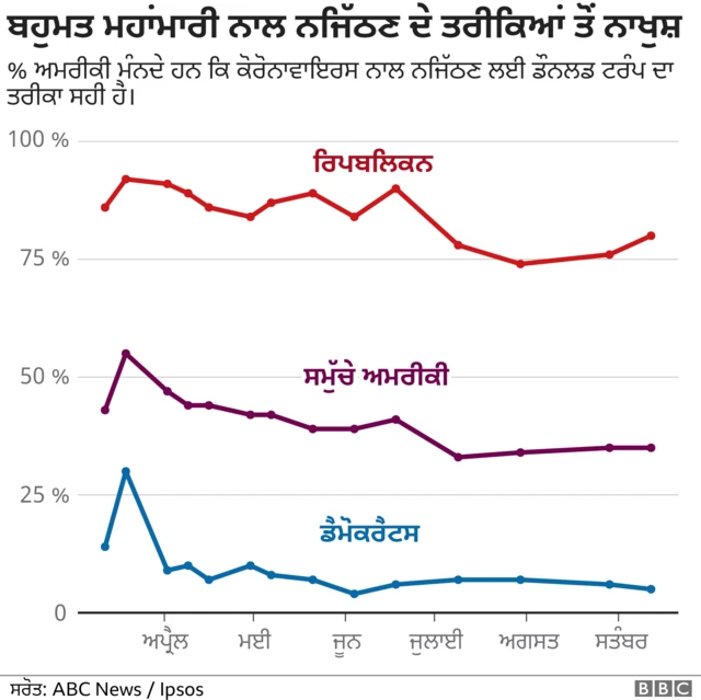 ਅਮਰੀਕਾ ਚੋਣਾਂ