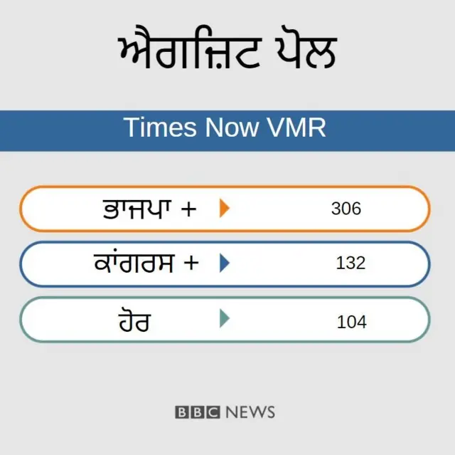 ਐਗਜ਼ਿਟ ਪੋਲ