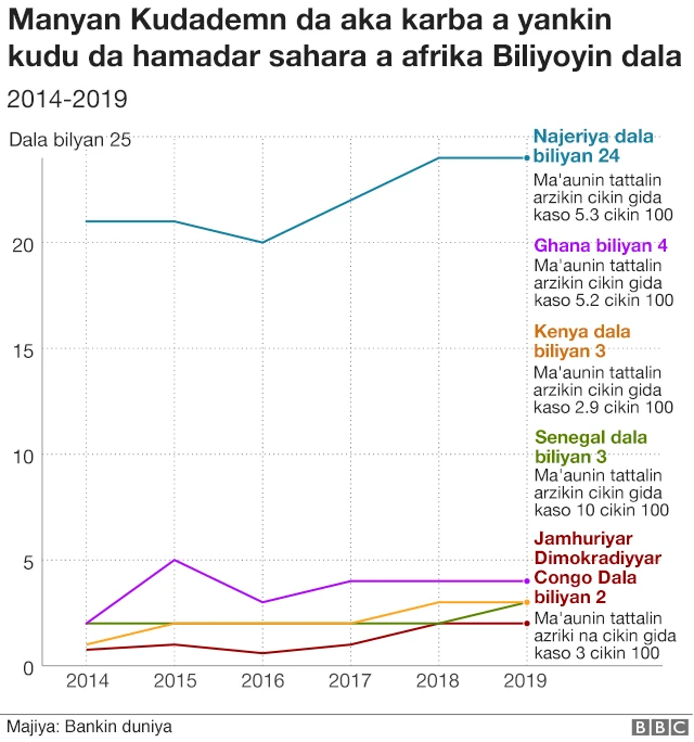 Yadda cutar korona za ta shafi kasashen kudu da hamadar sahara