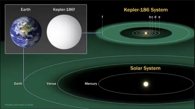 Ilustração mostra exoplanetas