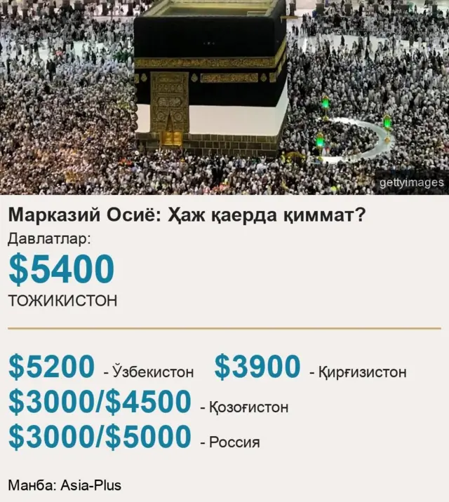 Инфографика
