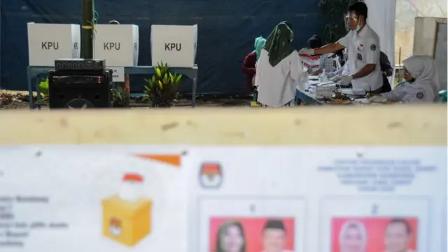 Pilkada Serentak 2020