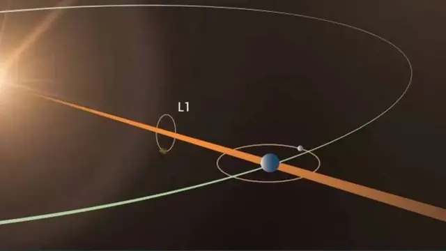 Очікують, що апарат безперервно та безперешкодно зможе спостерігати за Сонцем