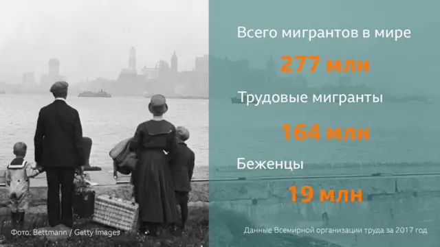 Мигранты в мире