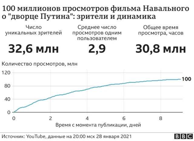 Зрители и динамика
