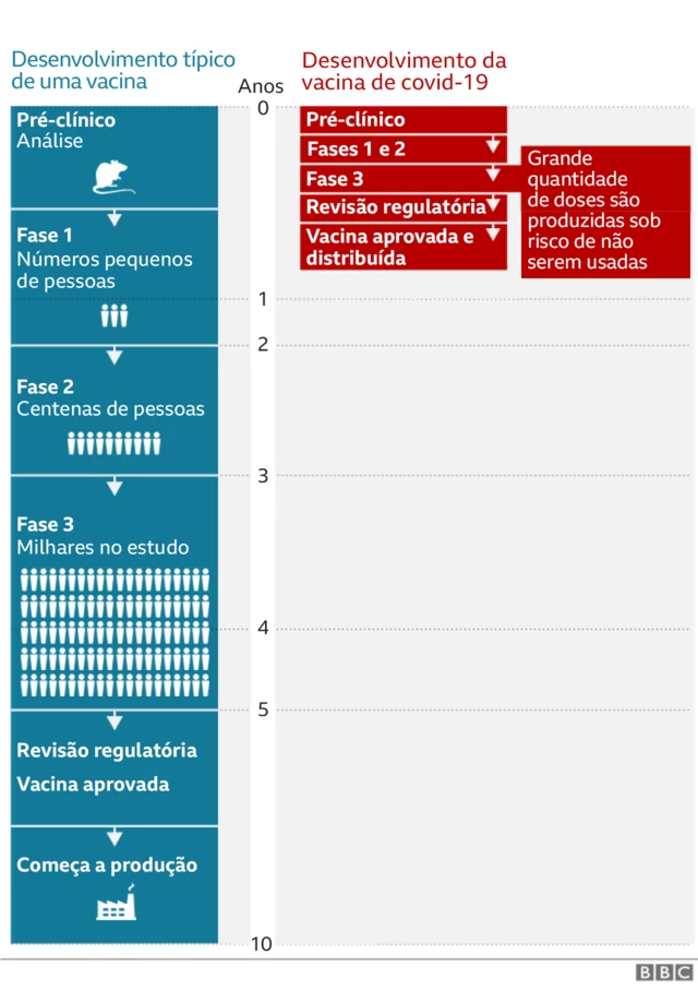 Gráficojogar quina pelo celulardesenvolvimentojogar quina pelo celularuma vacina