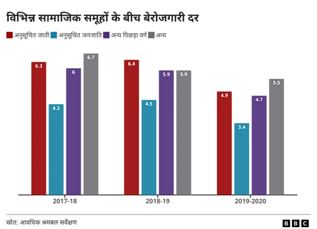 दलित आबादी