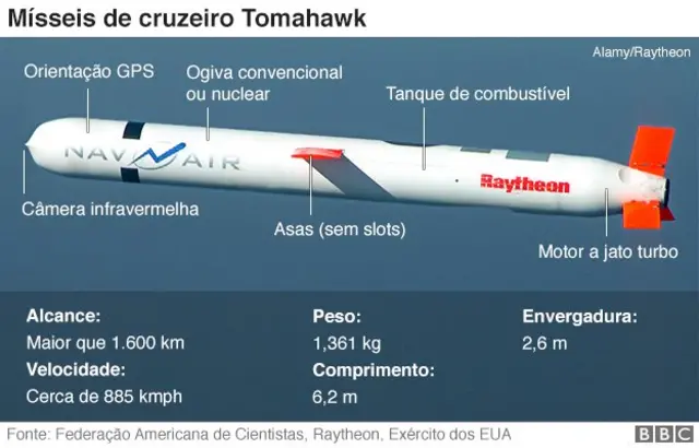 mísseisapostas on line no jogo landminecruzeiro