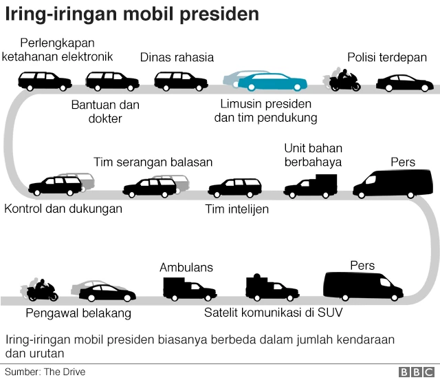 Iring-iringan mobil presiden.