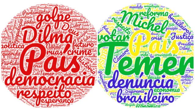Montagem com palavras mais citadas nas duas ocasições