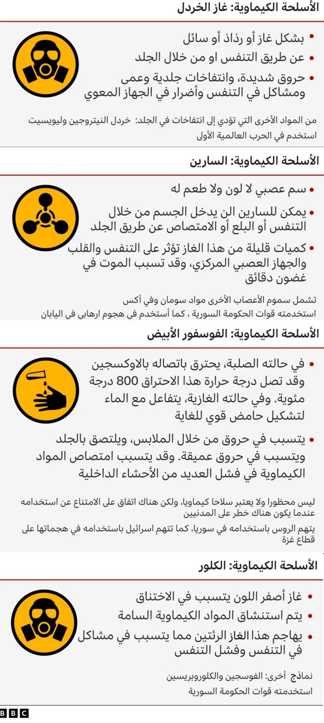 الأسلحة الكيماوية