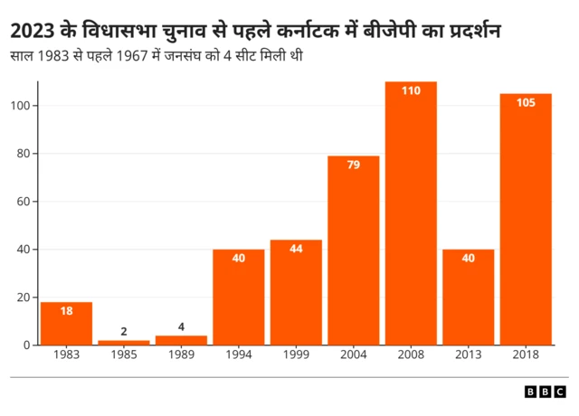 कर्नाटक