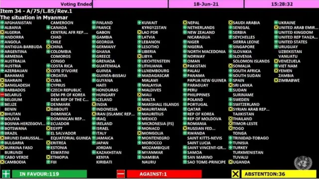 မြန်မာ့အရေး မဲပေး၊ မဲမပေးနဲ့ ကြားနေ ဆုံးဖြတ်ခဲ့တဲ့ နိုင်ငံတွေရဲ့ အခြေပြဇယား