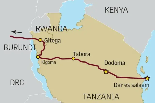 Umushinga wa gari ya moshi