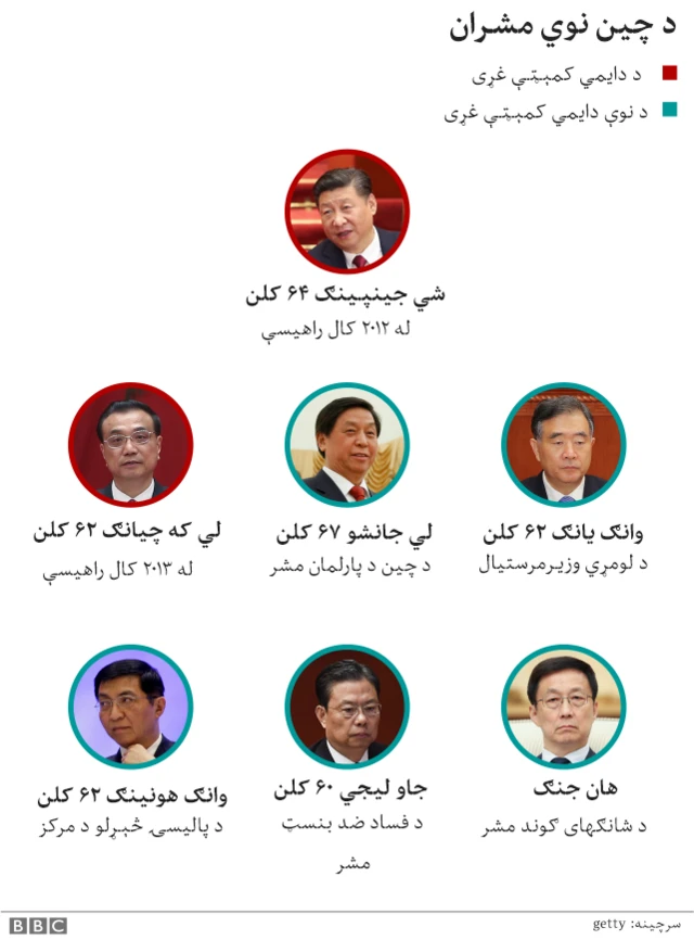 د چین مشران