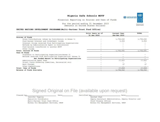 Na di 2015 spend wey UNDP put inside di Safe School Initiative