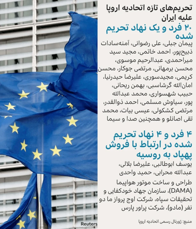 تحریم های اتحادیه اروپا