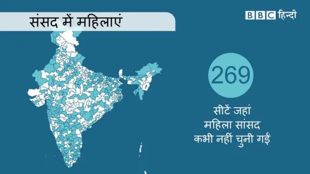 भारत में महिला सांसदों के आंकड़े