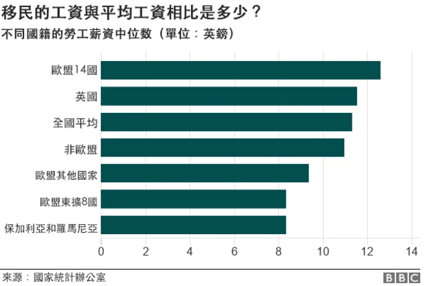 移民的工资与平均工资对比图