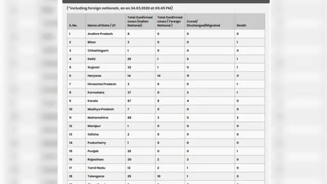 கொரோனா வைரஸ்: இன்னும் சற்று நேரத்தில் பிரதமர் நரேந்திர மோதி உரை