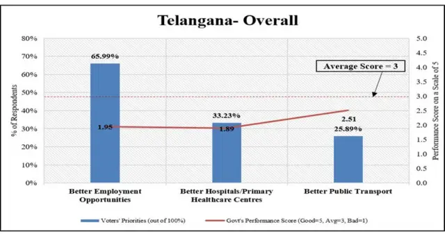 ఏడీఆర్ సర్వే