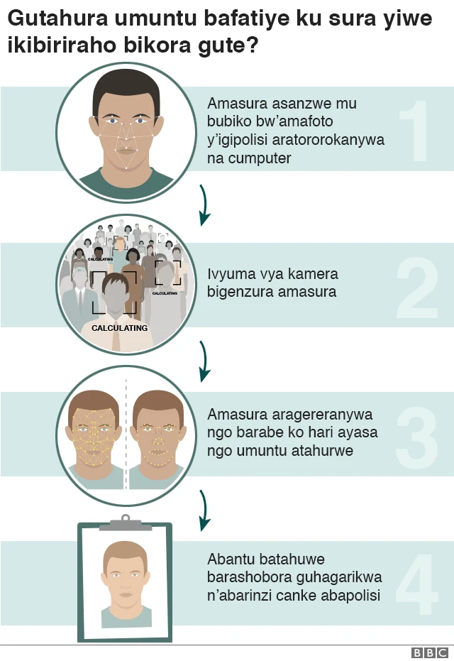 Gutahura isura uko bikora