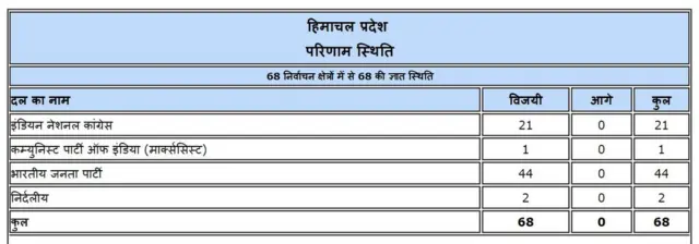 चुनाव आयोग