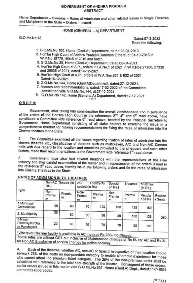 జగన్ ప్రభుత్వం ఇచ్చిన కొత్త జీవో