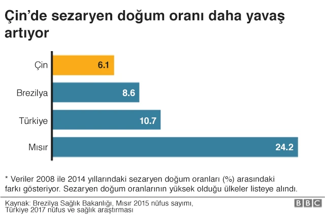 Sezaryen
