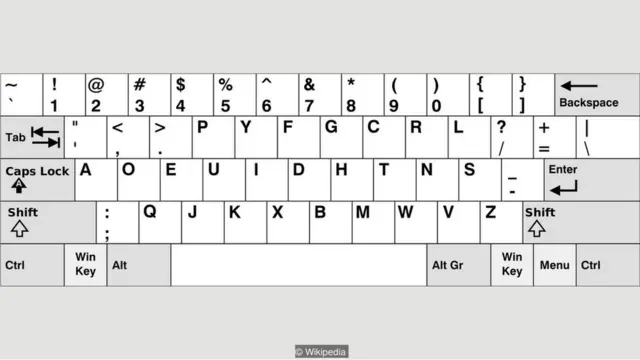 qwerty, keyboard