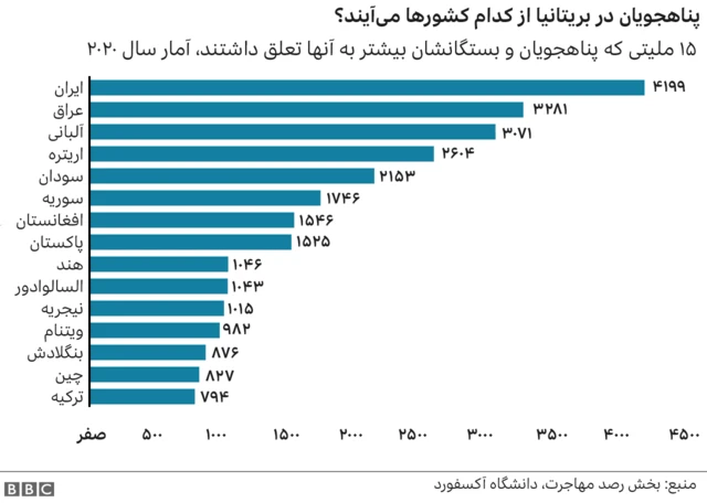 پناهندگان در بریتانیا