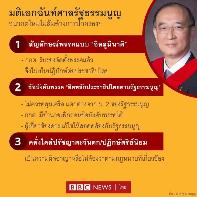 คำวินิจฉัยศาลรัฐธรรมนูญ