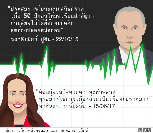 รูปแบบการทำงาน