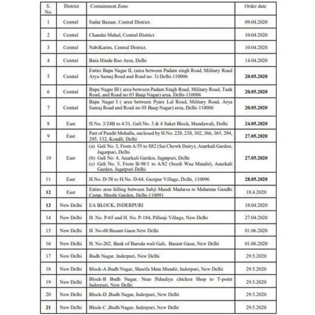 कंटेनमेंट ज़ोन