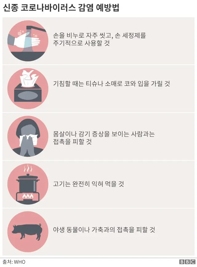 신종 코로나바이러스 감염 예방법