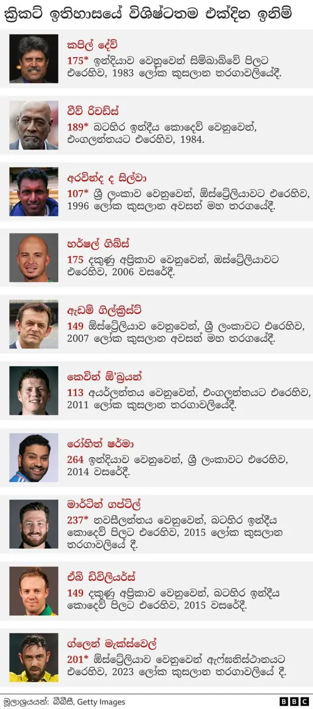 නමුත් එය පිරිමි එක්දින තරගවල හොඳම ද?