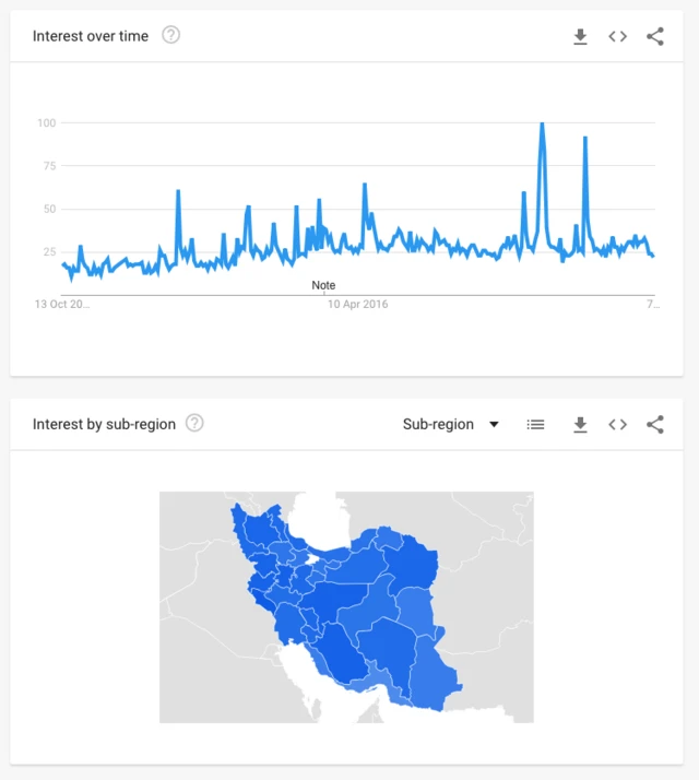 نتایج جست‌وجوی «خودکشی» در گوگل به فارسی