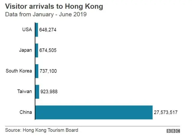 香港旅游