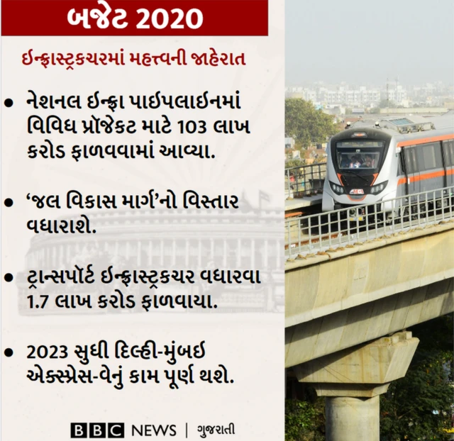 ગ્રાફિક