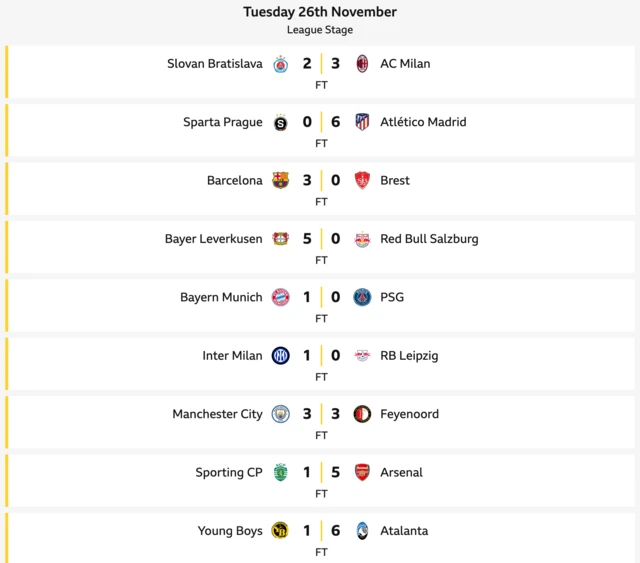 Champions League 2024/2025 Matchday five result