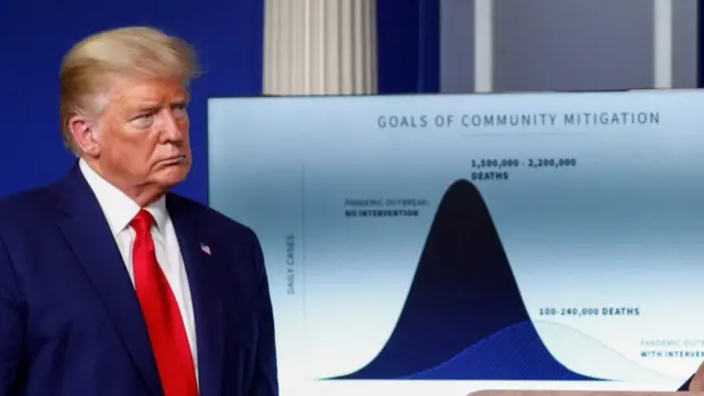 Президент США во время пресс-конференции