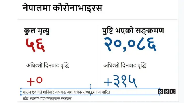 कोरोनाभाइरस ब्यानर