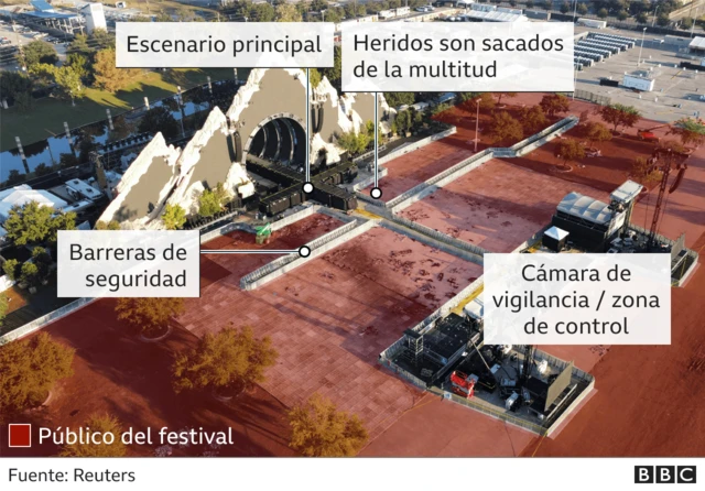 Escenario Astroworld
