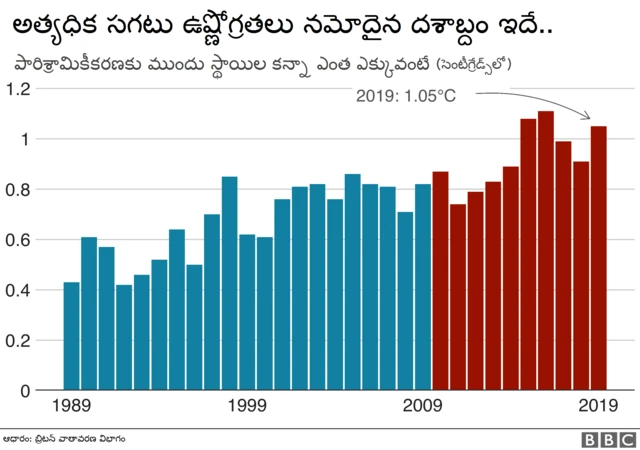 వాతావరణం