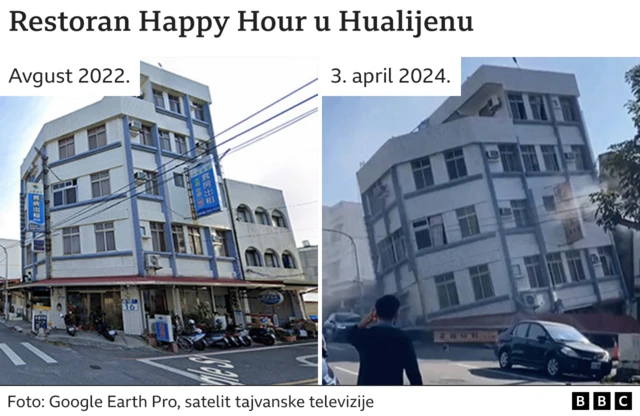 zemljotres na Tajvanu, restoran