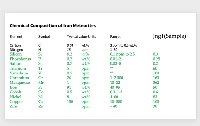 ఉల్క వివరాలు