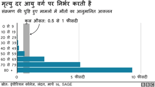कोरोना वायरस, मृत्यु दर